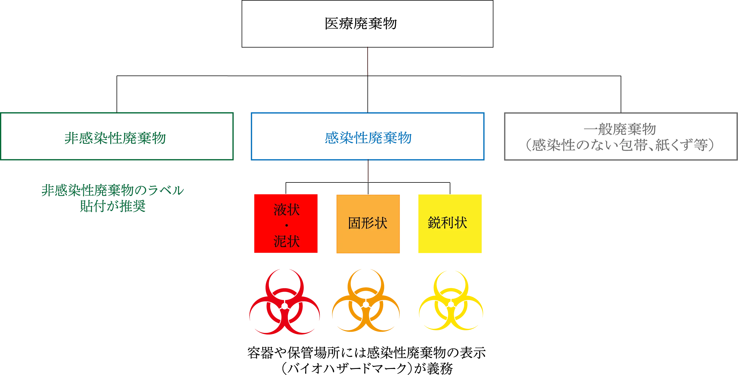 産業廃棄物処理①